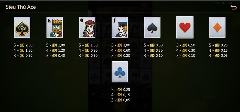 Cơ chế đặc biệt