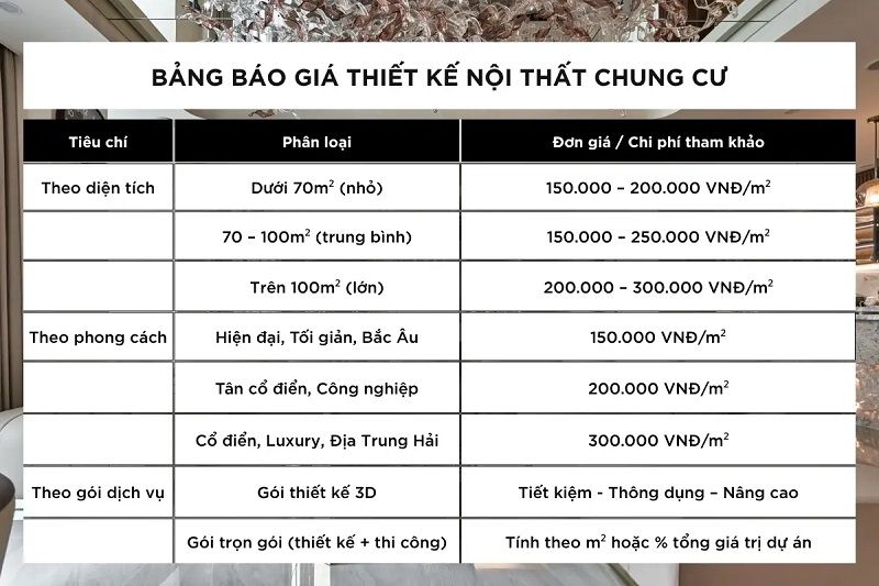 Chi Phí Nội Thất Căn Hộ Hết Bao Nhiêu?